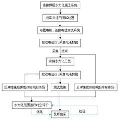 亚洲操女人味十足的逼幼逼基于直流电法的煤层增透措施效果快速检验技术